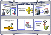 картинка (Т-120) Требования безопасности к эксплуатации и ремонту трубопроводов пара и горячей воды (36)